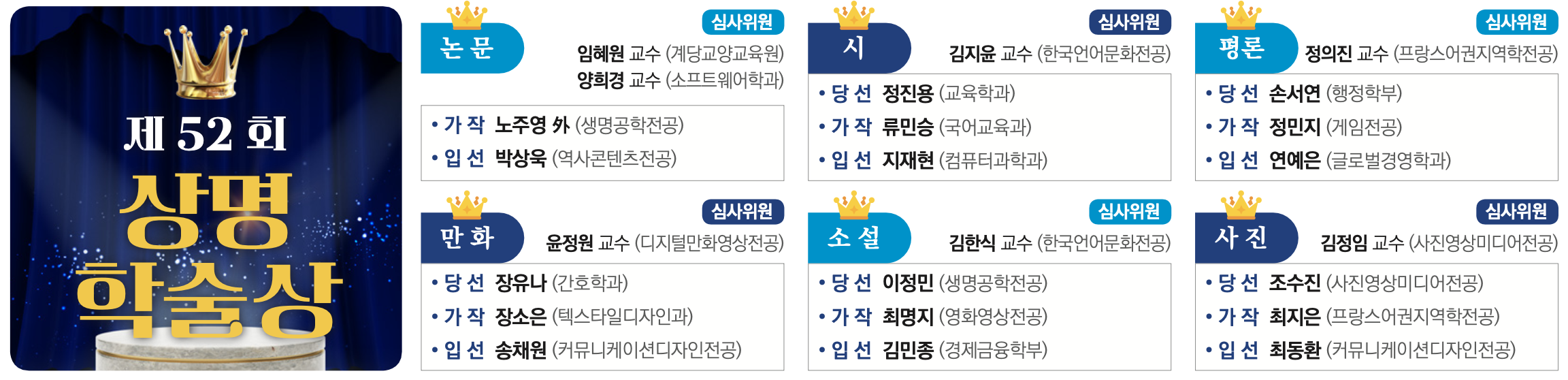 수상자